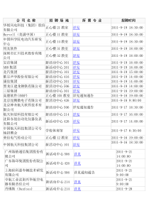 哈工大近期招聘会