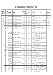 国家海洋局XXXX招聘计划