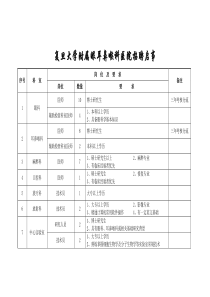 复旦大学附属眼耳鼻喉科医院招聘启事