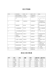 某项目物业管理费用预算(实例)