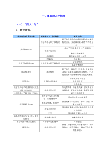 大装置管理中心招聘启事