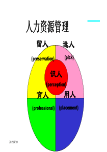 如何选人（PPT 29页）