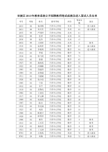 官渡区XXXX年教育系统公开招聘教师笔试成绩及进入面试...