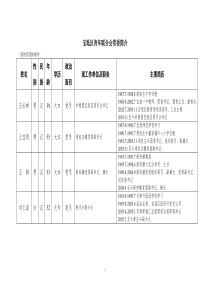 宝坻区青年联合会常委候选人基本情况