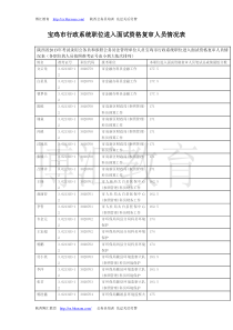 宝鸡市行政系统职位进入面试资格复审人员情况表