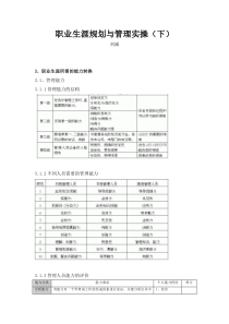 职业生涯规划与管理实操(1)