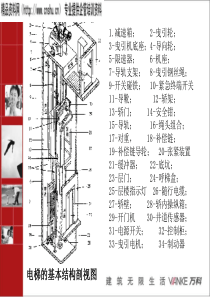 万科物业电梯知识培训