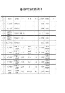 容县企业用工现场招聘会报名统计表