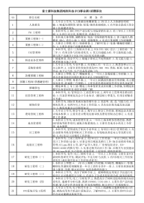 富士康科技集团鸿胜科技pcb事业群招聘职位