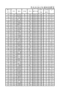 寿光市XXXX年教师招聘笔试成绩公示表