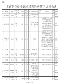 山东省X年事业单位公开招聘工作人员岗位计划表