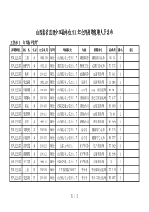 山西省人民医院XXXX年公开招聘拟聘人员名单