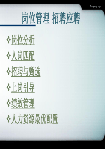 岗位管理招聘应聘_最终