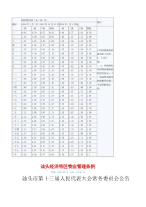 汕头物业收费标准