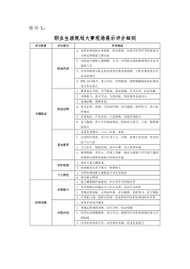 职业生涯规划大赛现场展示评分细则