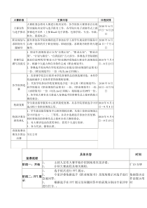 职业生涯规划大赛规则及日程表