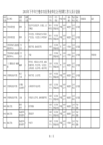 市直事业单位公开招聘工作人员计划表