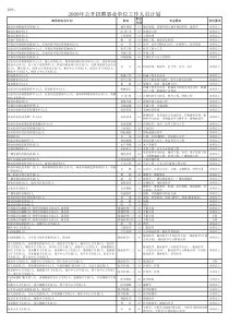 年公开招聘事业单位工作人员计划