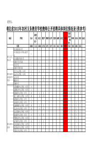 年农村义务教育学校教师公开招聘具体岗位情况表(供