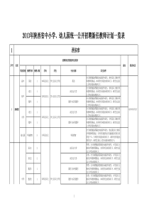 幼儿园统一公开招聘新任教师计划一览表