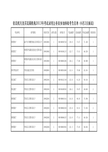 广东省直面试体检分数线