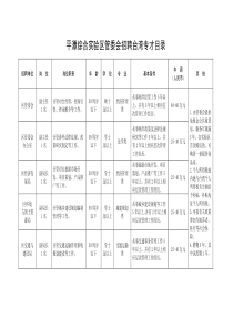 平潭综合实验区管委会招聘台湾专才目录