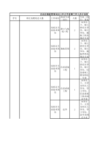 广西港航管理局XXXX招聘职位表