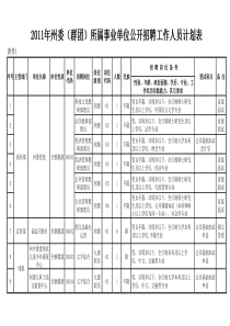 延边附件12-招聘计划表