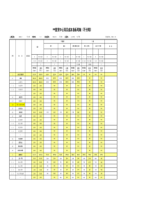 香港某地产集团项目成本08年3月4日