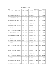 护理面试成绩