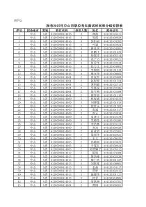 报考XXXX年中山市职位考生面试时间和分组安排表