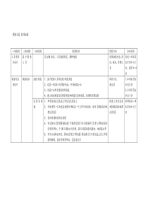 万科督导标准-顾客关系