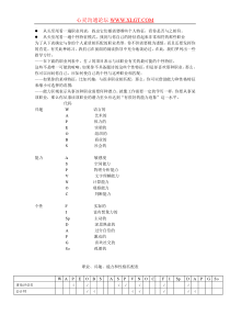 职业与兴趣、能力和性格匹配表