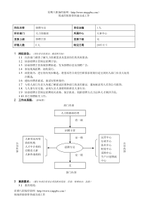 招聘专业岗位说明书