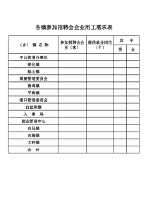 招聘人员需求表