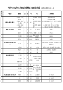 招聘信息汇总