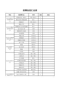 招聘信息汇总表