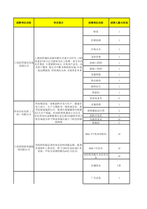 招聘单位(1)