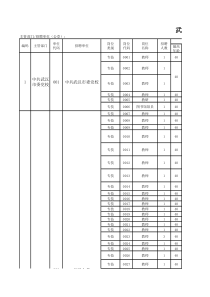 招聘岗位