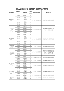 招聘岗位代码