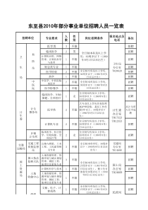 招聘岗位表