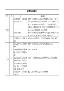 招聘提问通用题库(1)