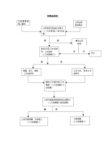 招聘流程3(1)