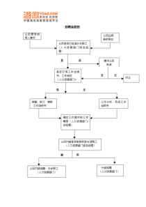 招聘流程3