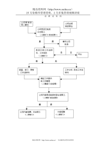 招聘流程图(1)