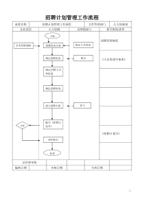 招聘流程相关表格