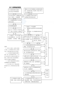 招聘程序与制度--80321810