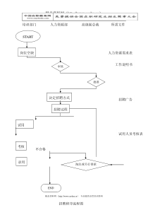 招聘程序流程图