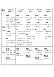 招聘网站各竞争人才网站分析汇总