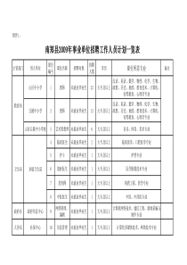 招聘计划表